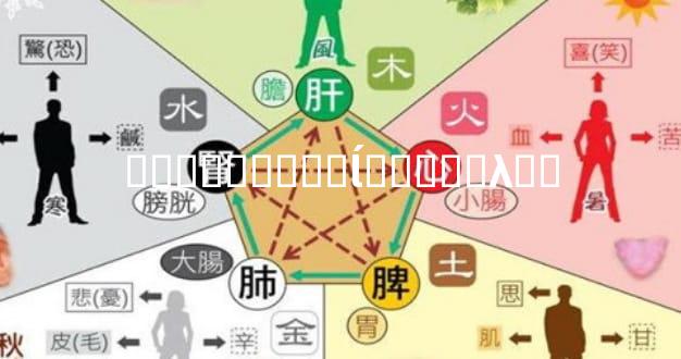 ̽�������ߵĺ�����λ��