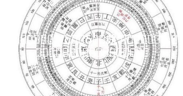 ������ѧ��,��δ��㿪ʼѧ����