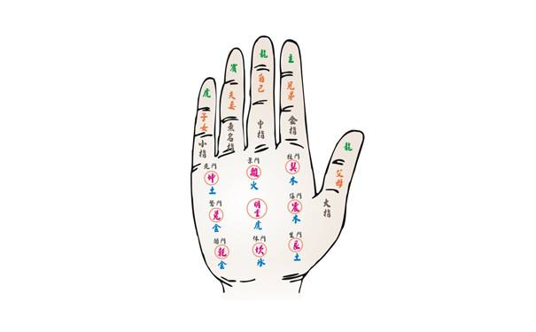 ����ͼ���ȫ�������⼸�����������ƶ��