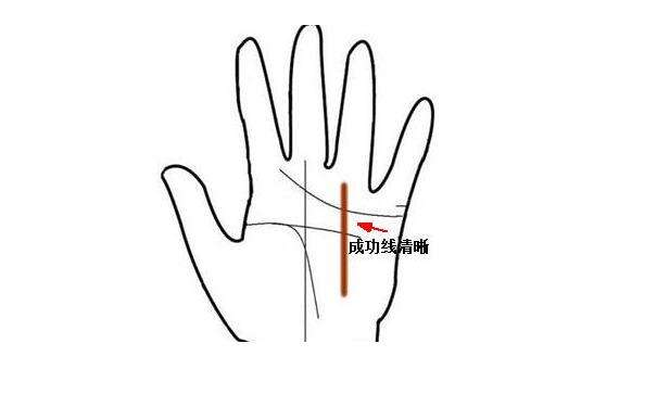 ����ͼ���ȫ����ҵ�гɺ���ҵ�޳ɵ��ֶ�����Щ�ص��أ�