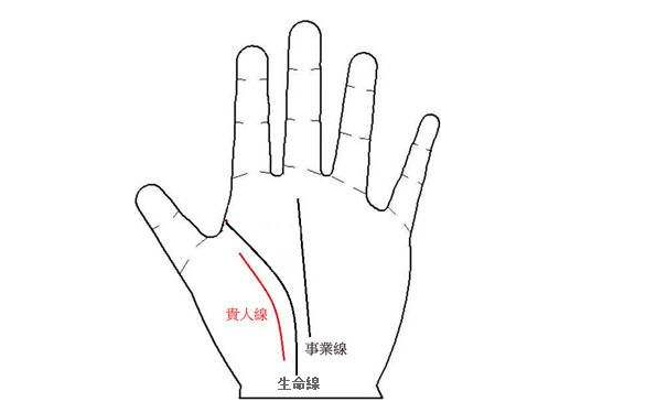 ����ͼ���ȫ��ʲô�������ߣ���������ʲô�������壿