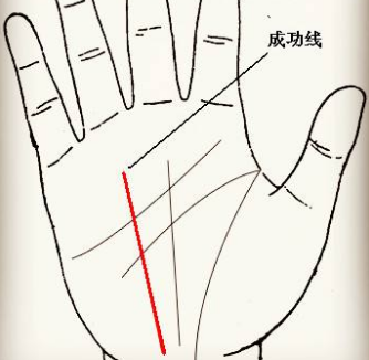 ����ɹ�������һ�����ܶ��˶���֪��