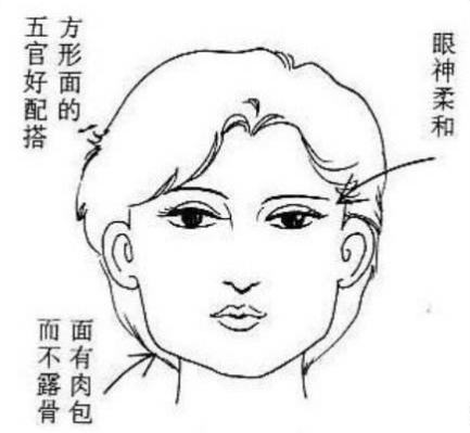 ���࿴����Ҫ����Щ��λ