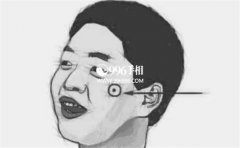 �������ͼ����������Ľ���ж෽�棬�û��ΰ�