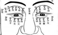 ���ϵ��볤����������ƫ���˵�����