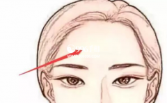 ��ͷ��������ʲô����