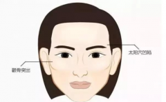 ��Ů����ȧ�Ǹߵ��˵��Ը����� ����Щ��֮ͬ�� 