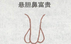 �������˽�һ���� ����������׼ȷ�ķ��� �ܶ��˶����� 