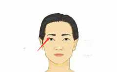 ��һ��Ů���Ƿ������Ƿ� ���⼸����֪�� һ��һ��׼ 