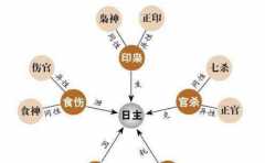 ����������ʱ��������ο�  �����Ķ��޲����� 