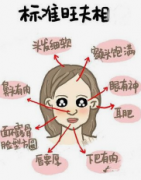 �������Щ��ò��֪�����Ʒ�� ����Щüë���������ܲ�