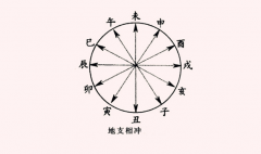 ��֧���ĺ��壬��֧�����˵�Ӱ��