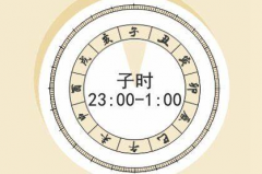 2015���������ֽ�����̽��2015�������������