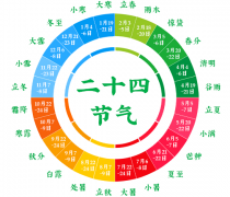 ���� ��������  �й��Ķ�ʮ�Ľ�����