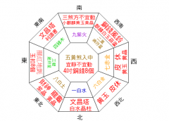 ���������ձ����й���ˮѧ����ЧӦ��