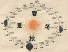 ���������Բ��ý����𣬴��ǲ����ԣ�һ��Ҫ�ý���