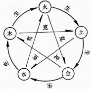 ����ľ���ˮ���Դ���ʲô��̽�����ֵ���㺬��