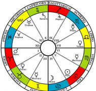 ʲô�����̲�ѯ ��ѯ���̵ķ���������